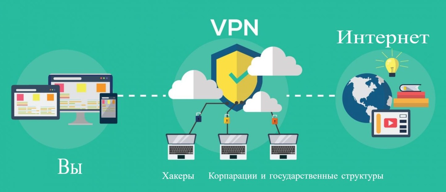 Обход блокировки через VPN